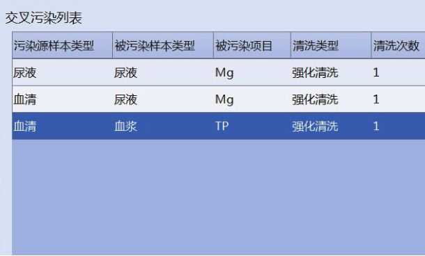 生化分析儀價(jià)格
