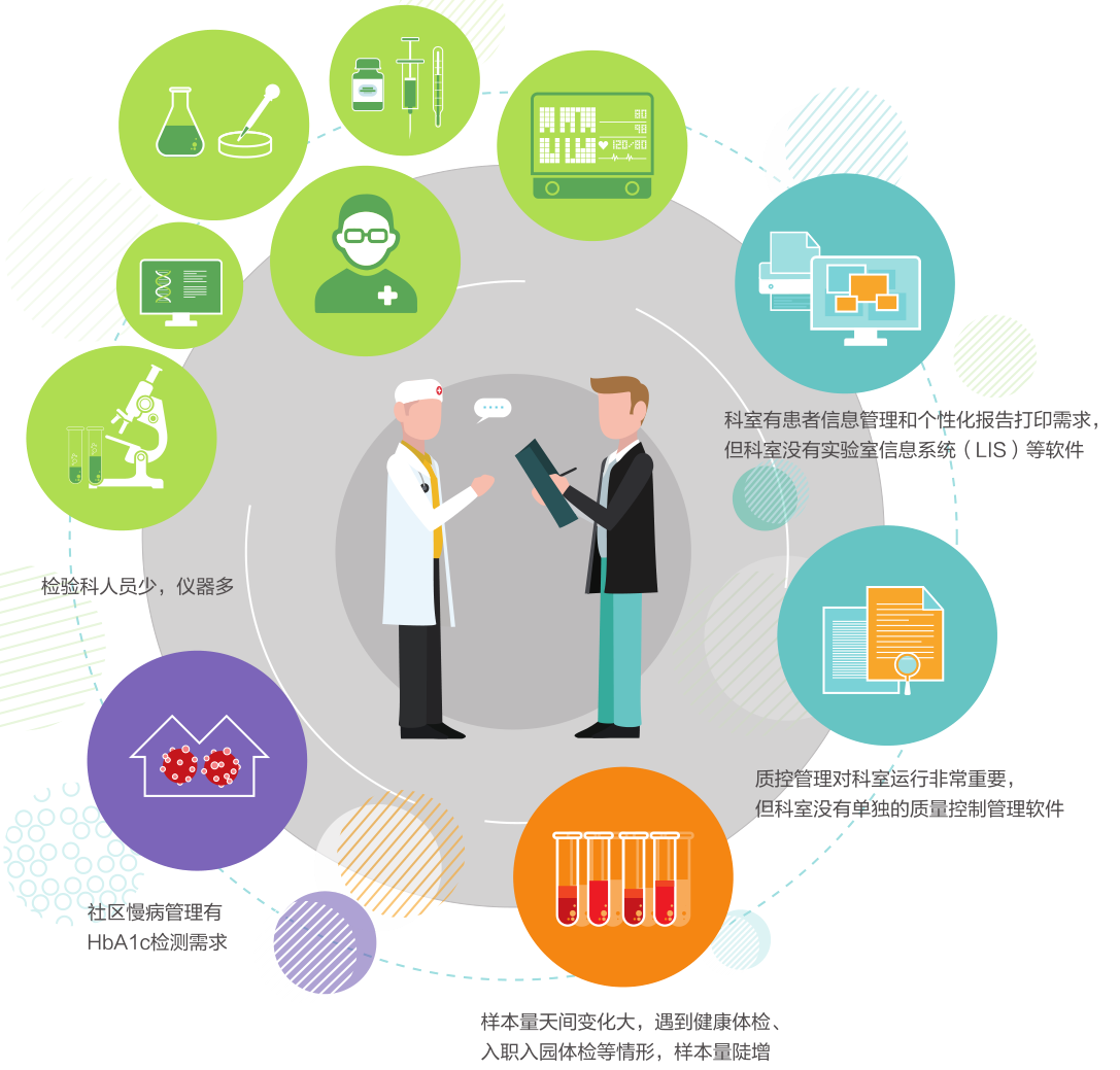 生化分析儀批發(fā)廠(chǎng)家