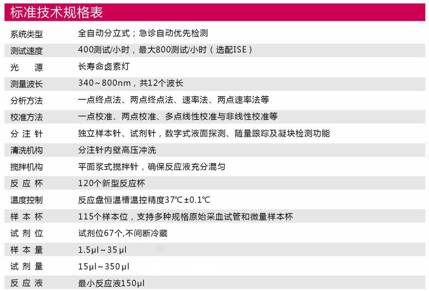 全自動(dòng)生化分析儀