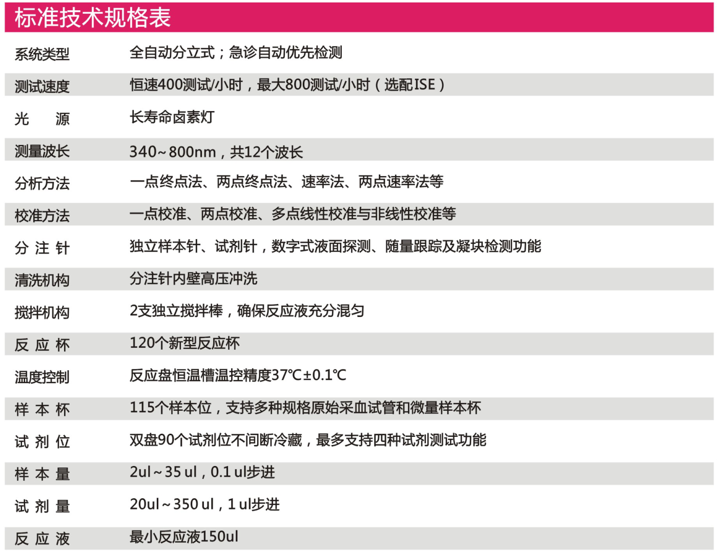 全自動(dòng)生化分析儀
