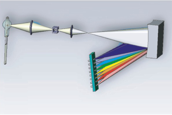 全自動(dòng)生化分析儀