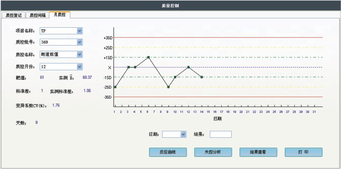 生化分析儀廠(chǎng)家