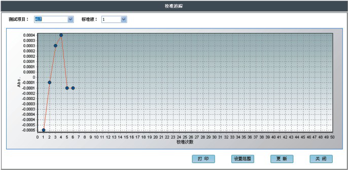 生化分析儀批發(fā)