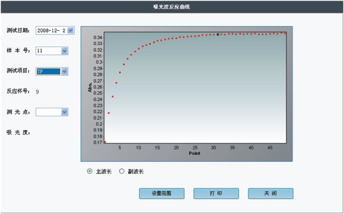 自動(dòng)生化分析儀