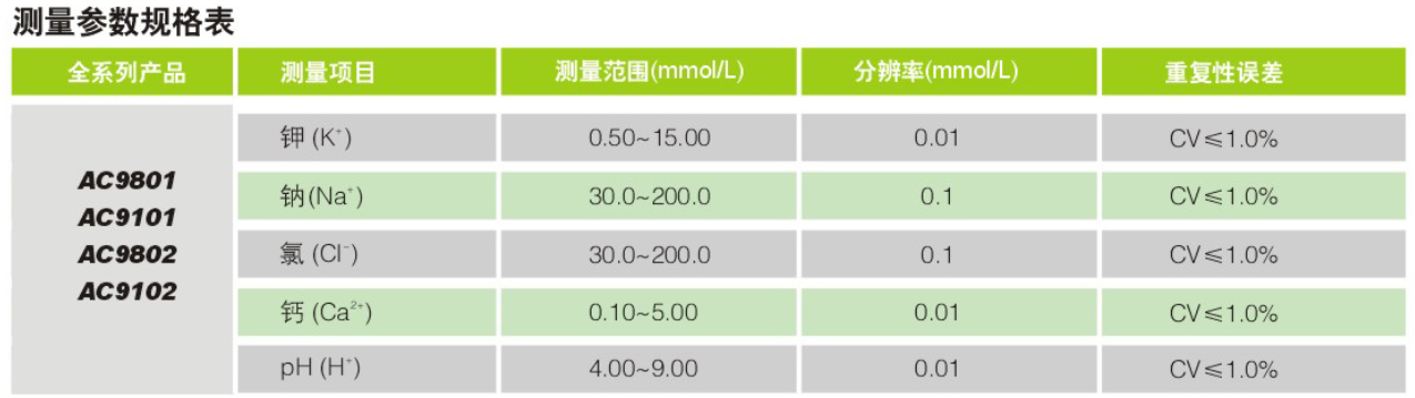 全自動(dòng)生化分析儀廠(chǎng)家
