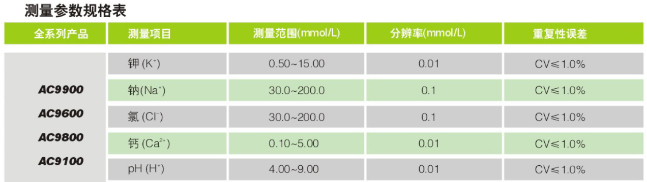 全自動(dòng)生化分析儀廠(chǎng)家