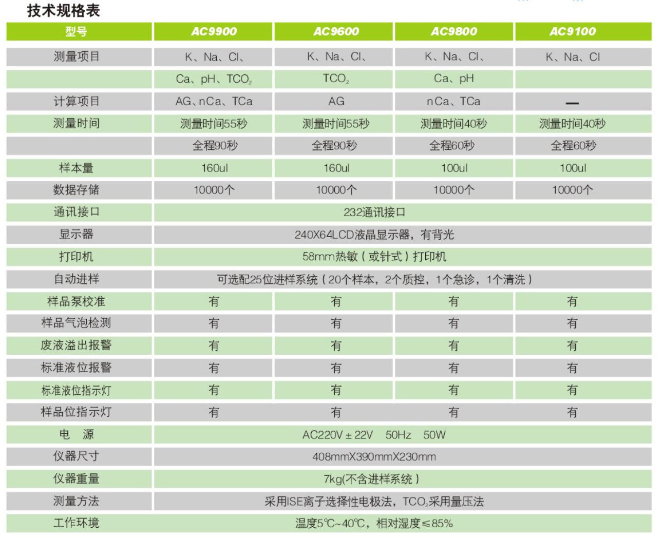 全自動(dòng)生化分析儀