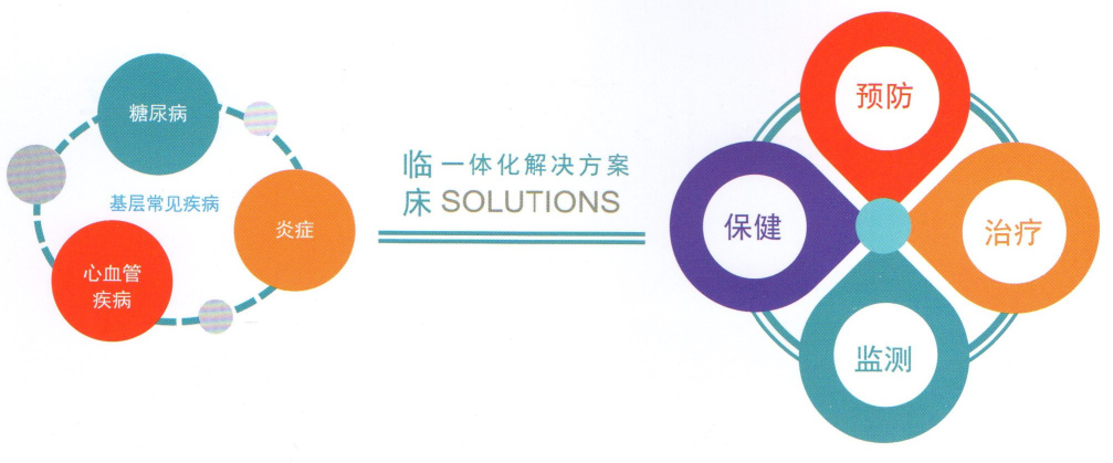 多通道快速檢測POCT批發(fā)廠(chǎng)家