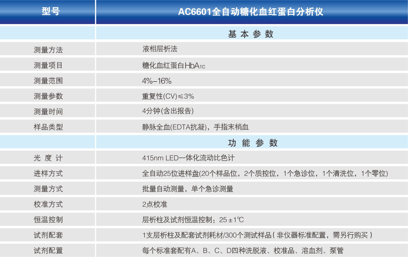 AC6601全自動(dòng)糖化血紅蛋白分析儀