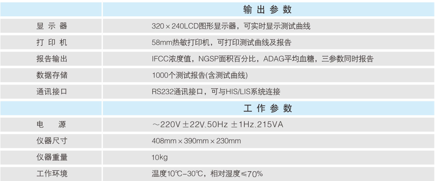 AC6601全自動(dòng)糖化血紅蛋白分析儀批發(fā)