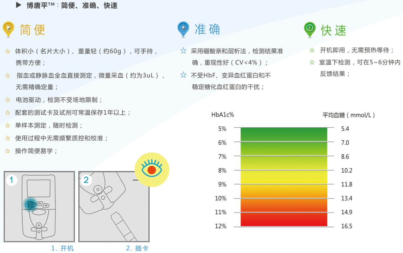 糖化血紅蛋白檢測儀