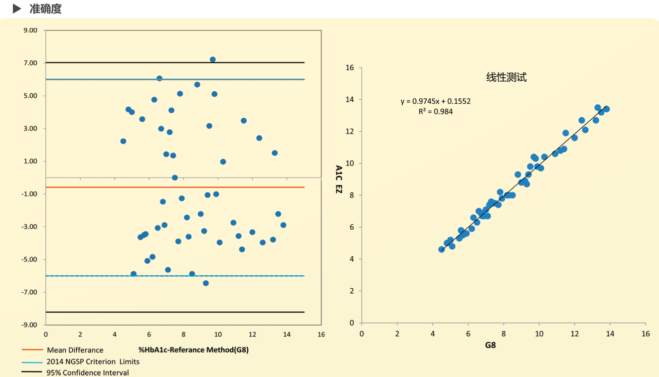 糖化血紅蛋白檢測儀批發(fā)廠(chǎng)家