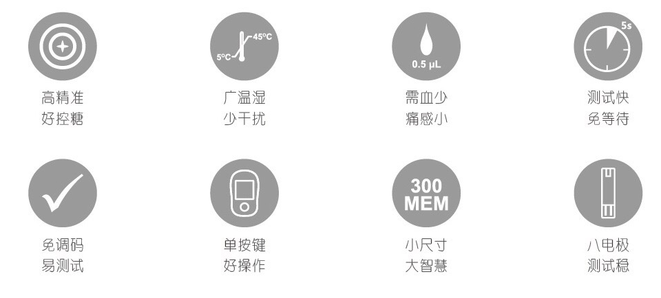 易可血糖儀廠(chǎng)家