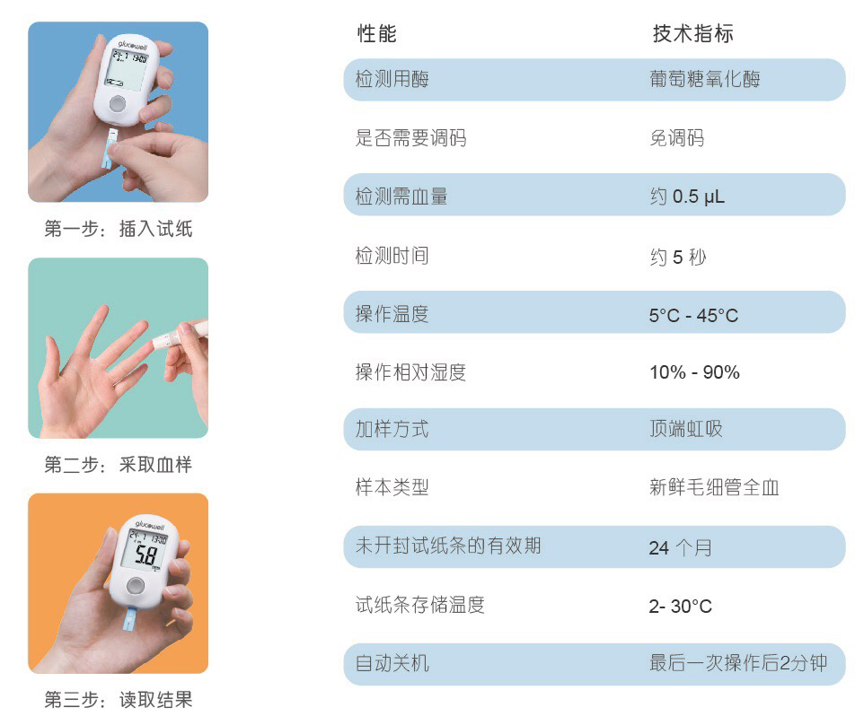 易可血糖儀廠(chǎng)家