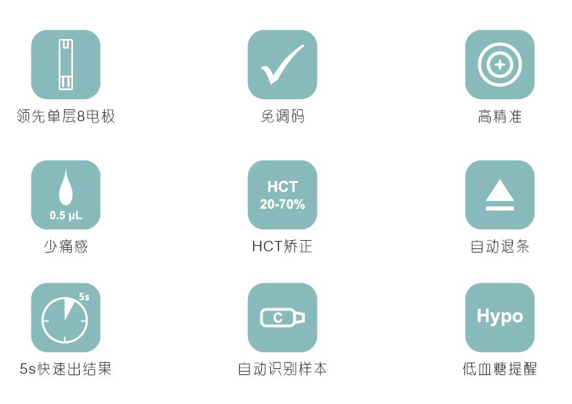 易可血糖儀價(jià)格