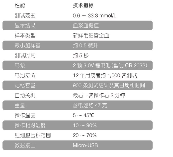 易可血糖儀批發(fā)廠(chǎng)家