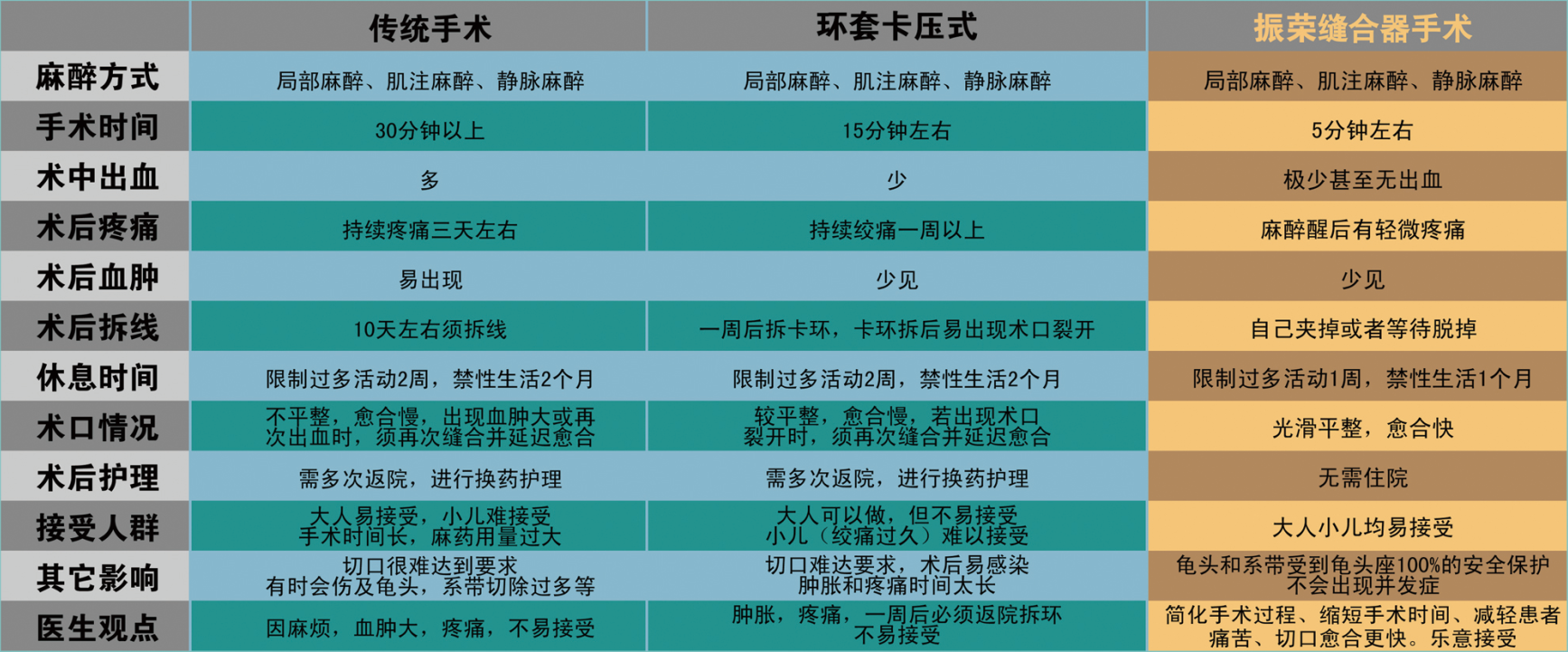 包皮環(huán)切吻合器