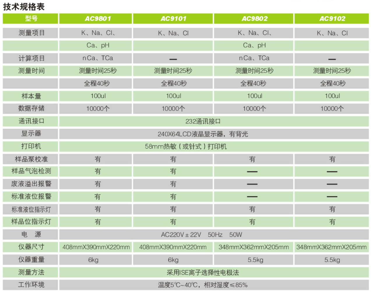 AC-9802電解質(zhì)分析儀