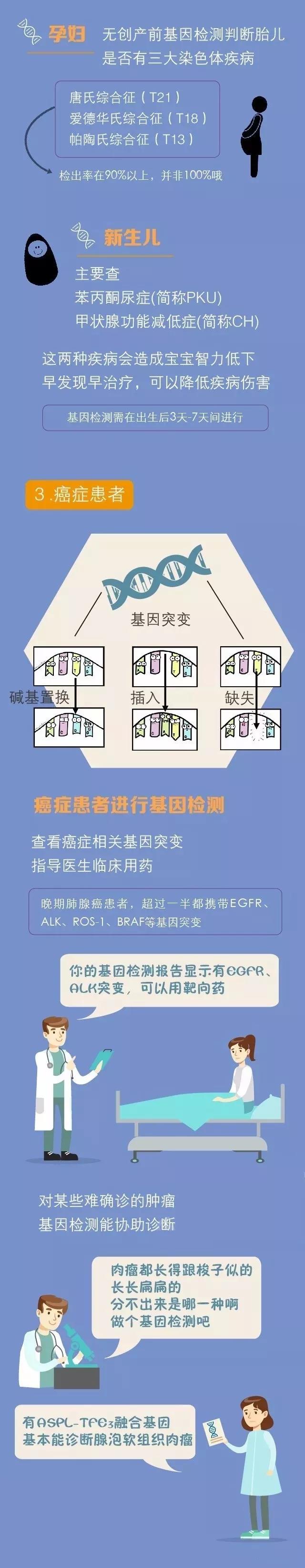 全自動(dòng)生化分析儀