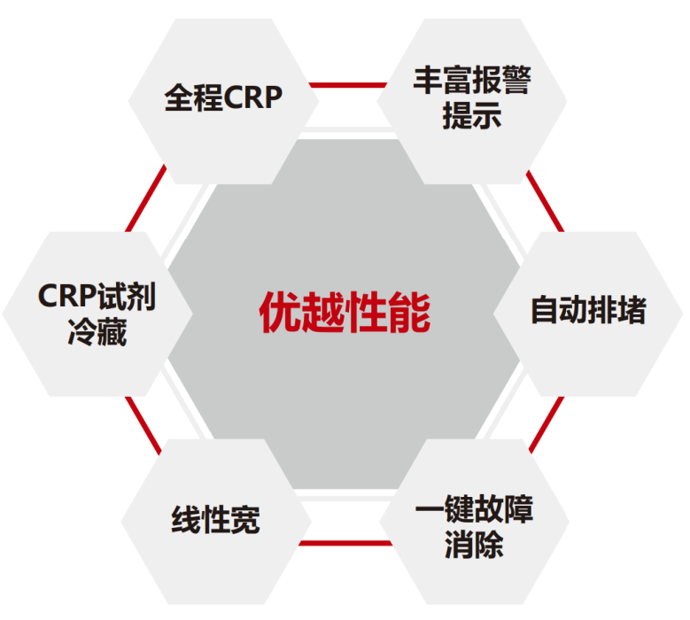 全自動(dòng)血液分析儀
