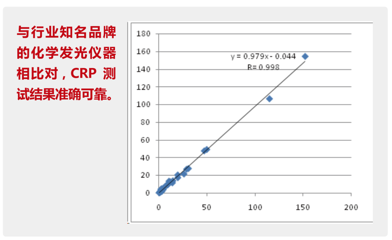 全自動(dòng)血液分析儀廠(chǎng)家