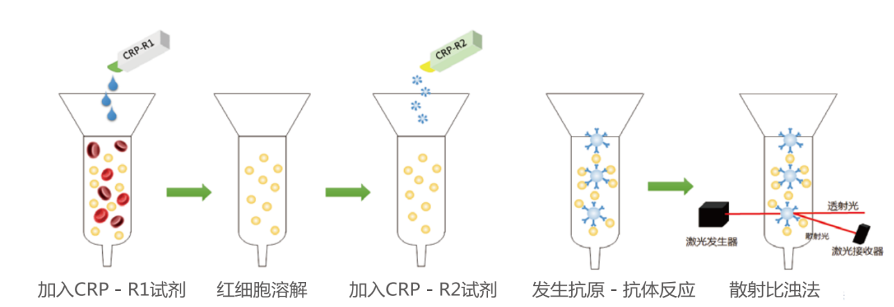 全自動(dòng)血液分析儀批發(fā)