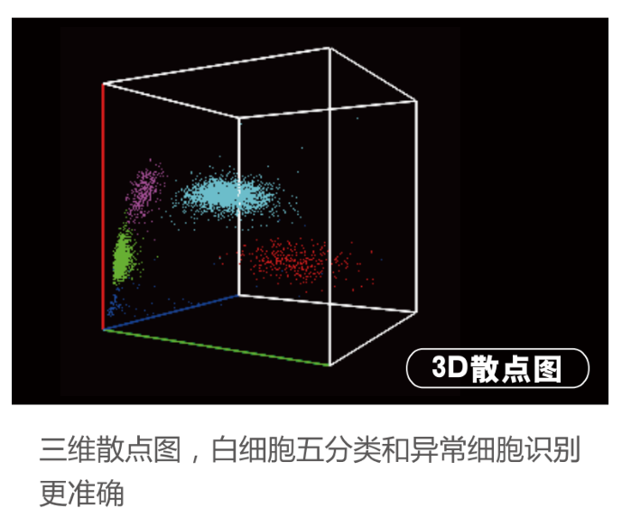 全自動(dòng)血液分析儀