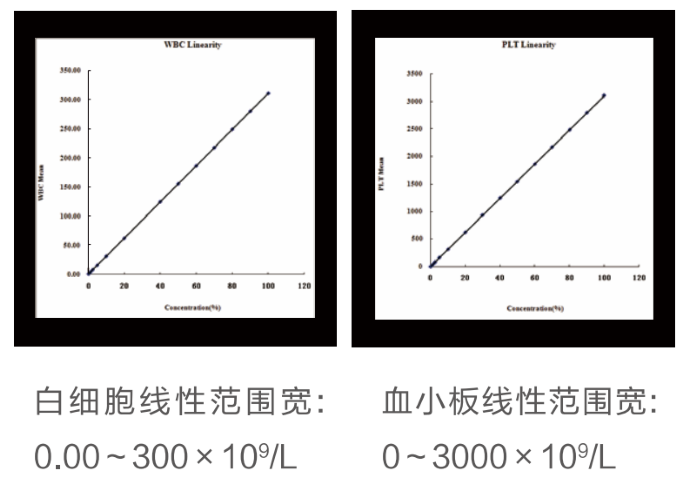 全自動(dòng)血液分析儀