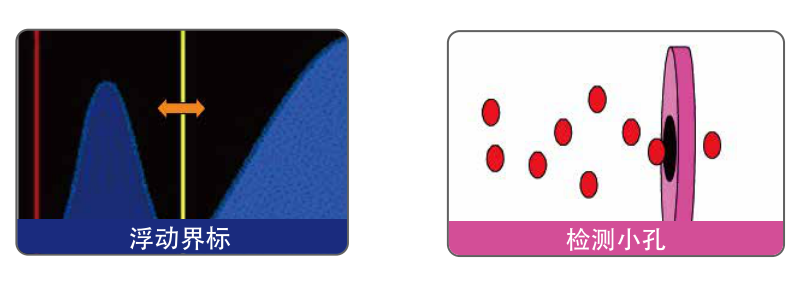 全自動(dòng)血液分析儀廠(chǎng)家